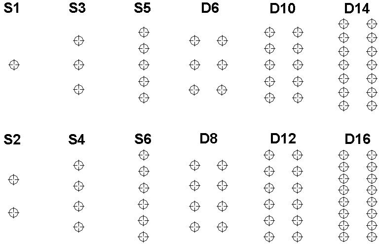 GF/IB Series